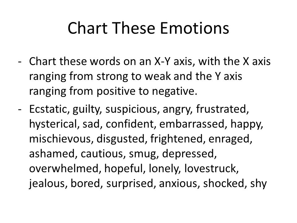 Weakness Chart Xy