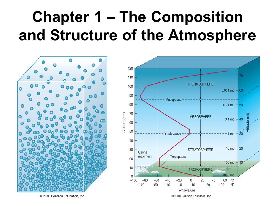Image result for atmosphere composition and structure