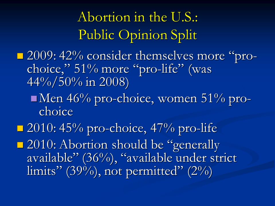 Abortion in the U.S.: Public Opinion Split 2009: 42% consider themselves more pro- choice, 51% more pro-life (was 44%/50% in 2008) 2009: 42% consider themselves more pro- choice, 51% more pro-life (was 44%/50% in 2008) Men 46% pro-choice, women 51% pro- choice Men 46% pro-choice, women 51% pro- choice 2010: 45% pro-choice, 47% pro-life 2010: 45% pro-choice, 47% pro-life 2010: Abortion should be generally available (36%), available under strict limits (39%), not permitted (2%) 2010: Abortion should be generally available (36%), available under strict limits (39%), not permitted (2%)
