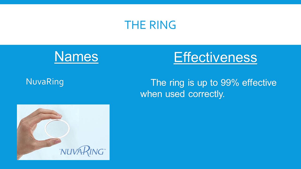 THE RING NamesNuvaRing Effectiveness The ring is up to 99% effective when used correctly.