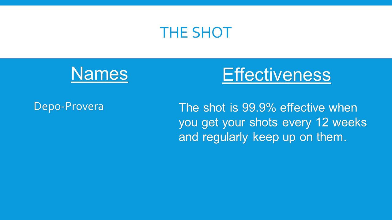 THE SHOT NamesDepo-Provera Effectiveness The shot is 99.9% effective when you get your shots every 12 weeks and regularly keep up on them.