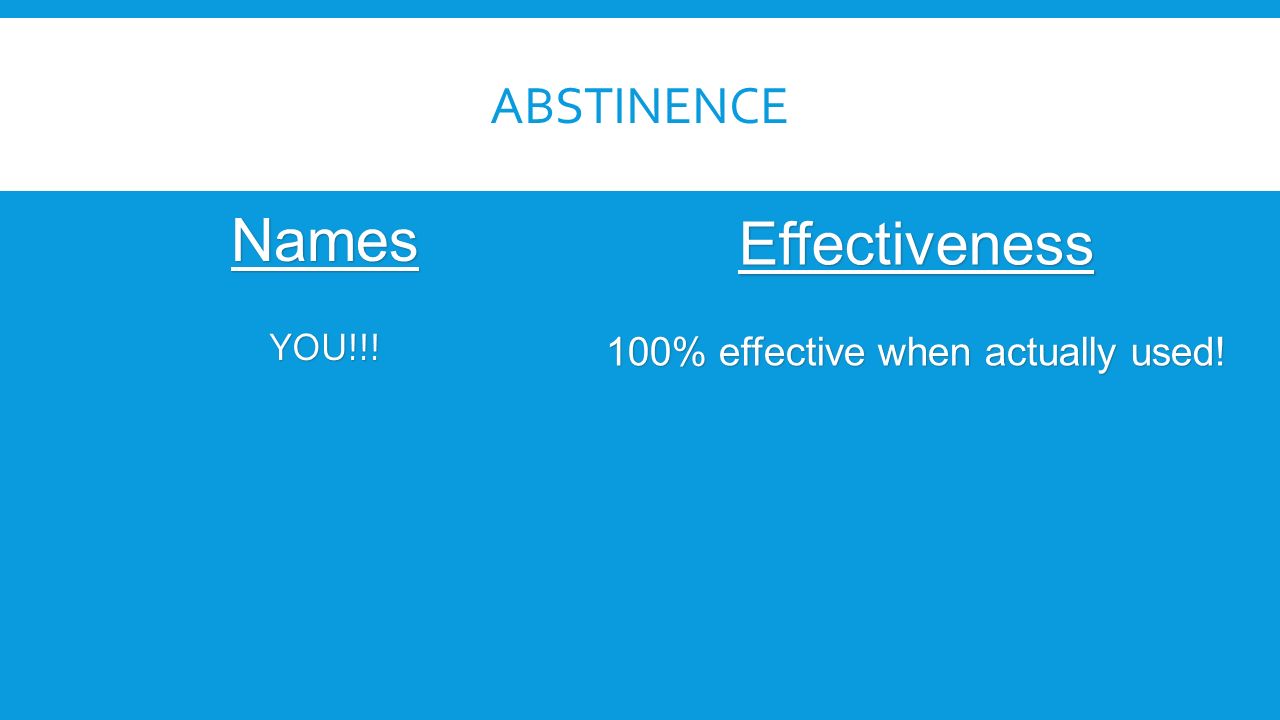 ABSTINENCE NamesYOU!!! Effectiveness 100% effective when actually used!
