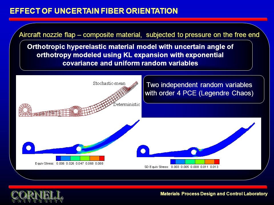 Materials Process Design and Control Laboratory EFFECT OF UNCERTAIN FIBER ORIENTATION Aircraft nozzle flap – composite material, subjected to pressure on the free end Orthotropic hyperelastic material model with uncertain angle of orthotropy modeled using KL expansion with exponential covariance and uniform random variables Two independent random variables with order 4 PCE (Legendre Chaos)