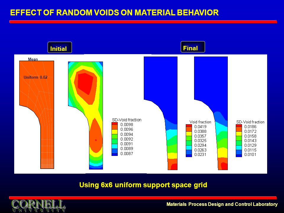 Materials Process Design and Control Laboratory EFFECT OF RANDOM VOIDS ON MATERIAL BEHAVIOR Mean InitialFinal Using 6x6 uniform support space grid Uniform 0.02