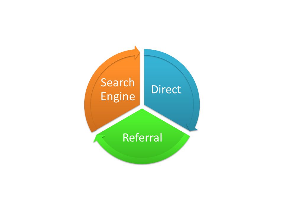Direct Referral Search Engine