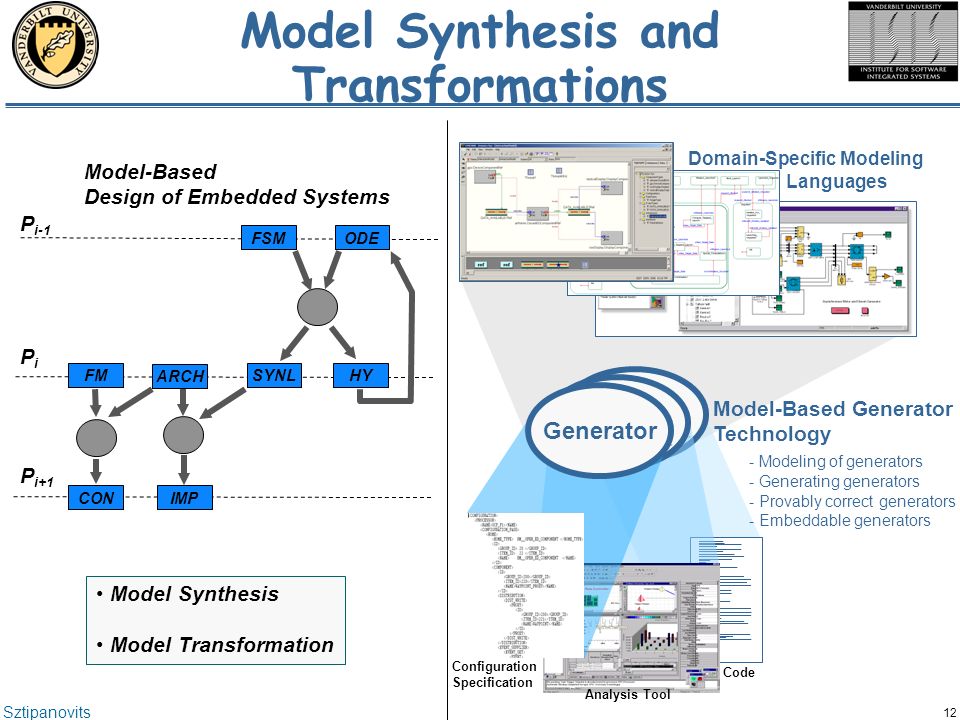 Sztipanovits 12 Model Synthesis and Transformations Model Synthesis Model Transformation Matlab Code-Gen.