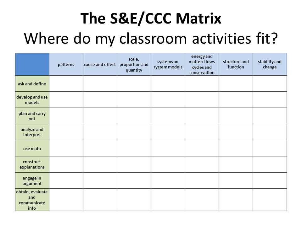 The S&E/CCC Matrix Where do my classroom activities fit.