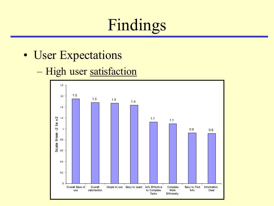 Findings User Expectations –High user satisfaction