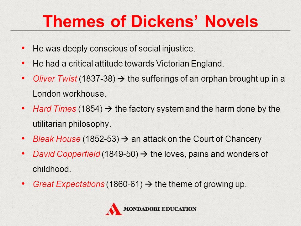 charles dickens themes