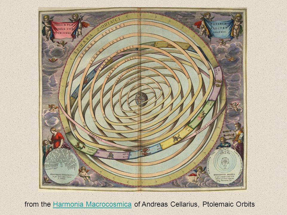 from the Harmonia Macrocosmica of Andreas Cellarius, Ptolemaic OrbitsHarmonia Macrocosmica
