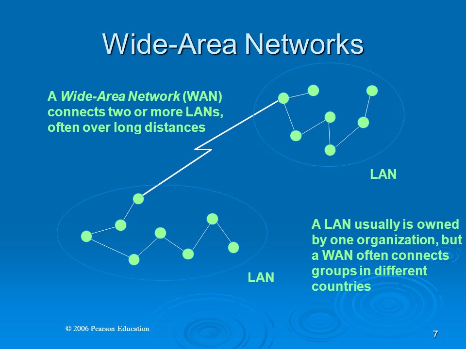 © 2006 Pearson Education 7 Wide-Area Networks LAN A Wide-Area Network (WAN) connects two or more LANs, often over long distances A LAN usually is owned by one organization, but a WAN often connects groups in different countries LAN