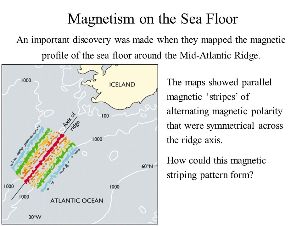 Sea Floor Mapping With Sonar And Magnetometers Sonar Sound