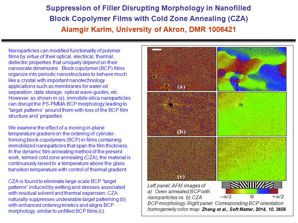 Suppression of Filler Disrupting Morphology in Nanofilled Block Copolymer Films with Cold Zone Annealing (CZA) Alamgir Karim, University of Akron, DMR Nanoparticles can modified functionality of polymer films by virtue of their optical, electrical, thermal, dielectric properties that uniquely depend on their nanoscale dimensions.
