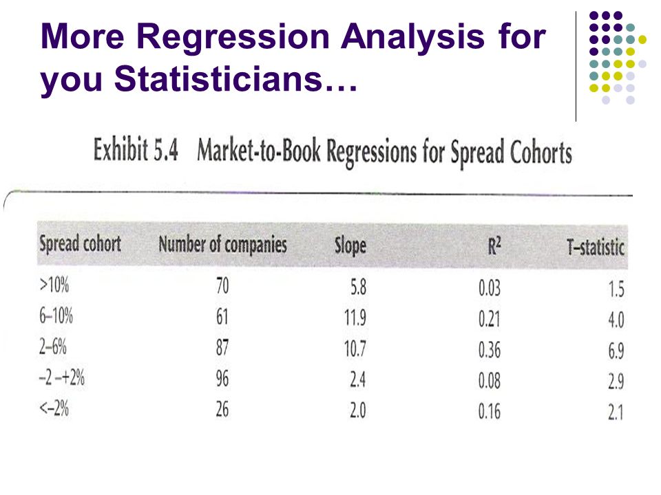 More Regression Analysis for you Statisticians…