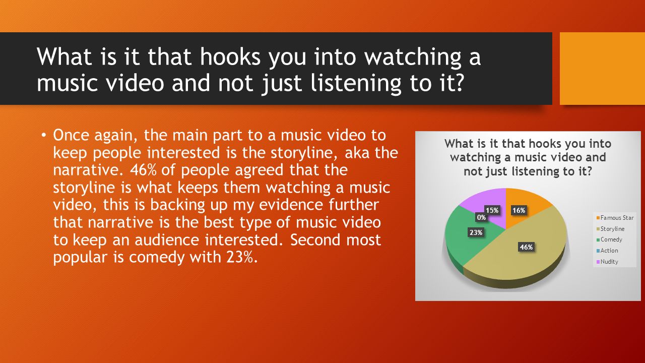 What is it that hooks you into watching a music video and not just listening to it.