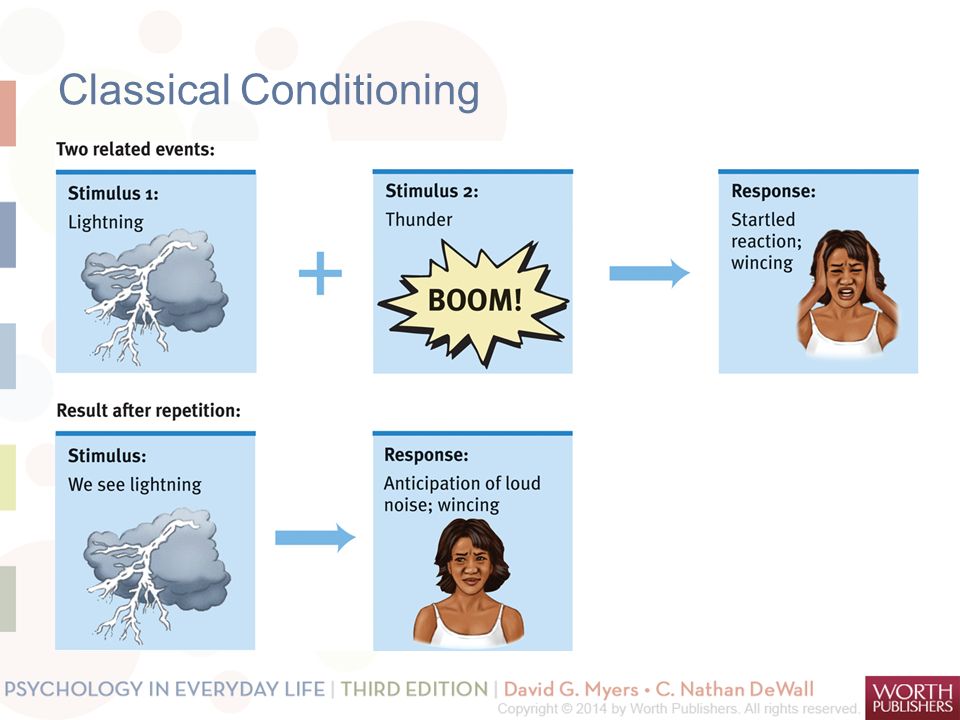 Educational Psychology Interactive Classical Conditioning