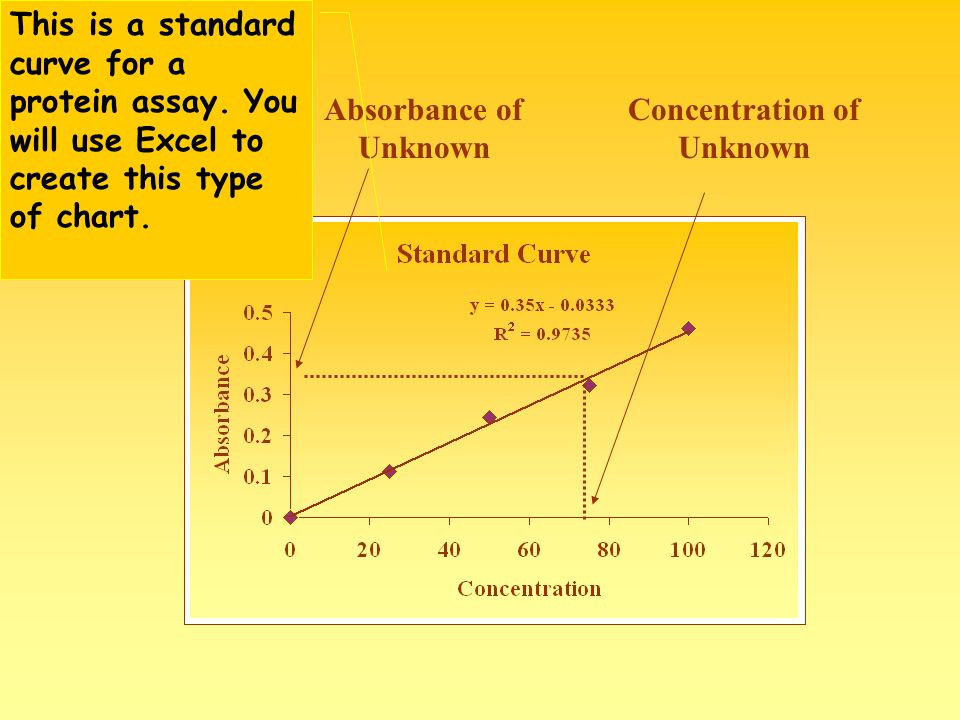 linear regression excel graph linear regression excel graph