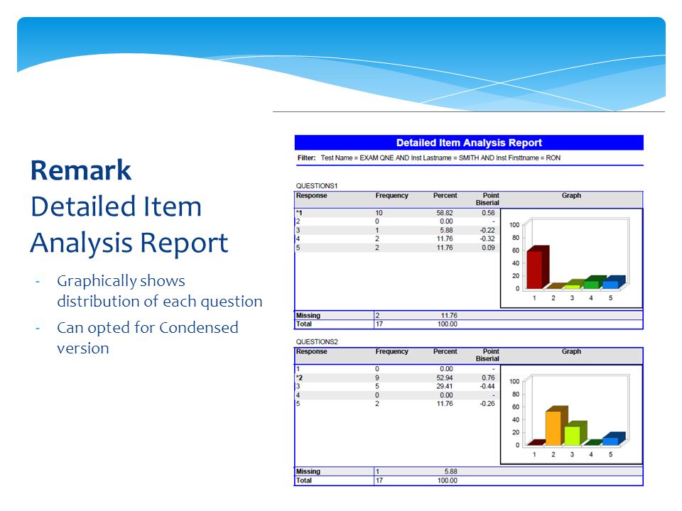 -Graphically shows distribution of each question -Can opted for Condensed version Remark Detailed Item Analysis Report