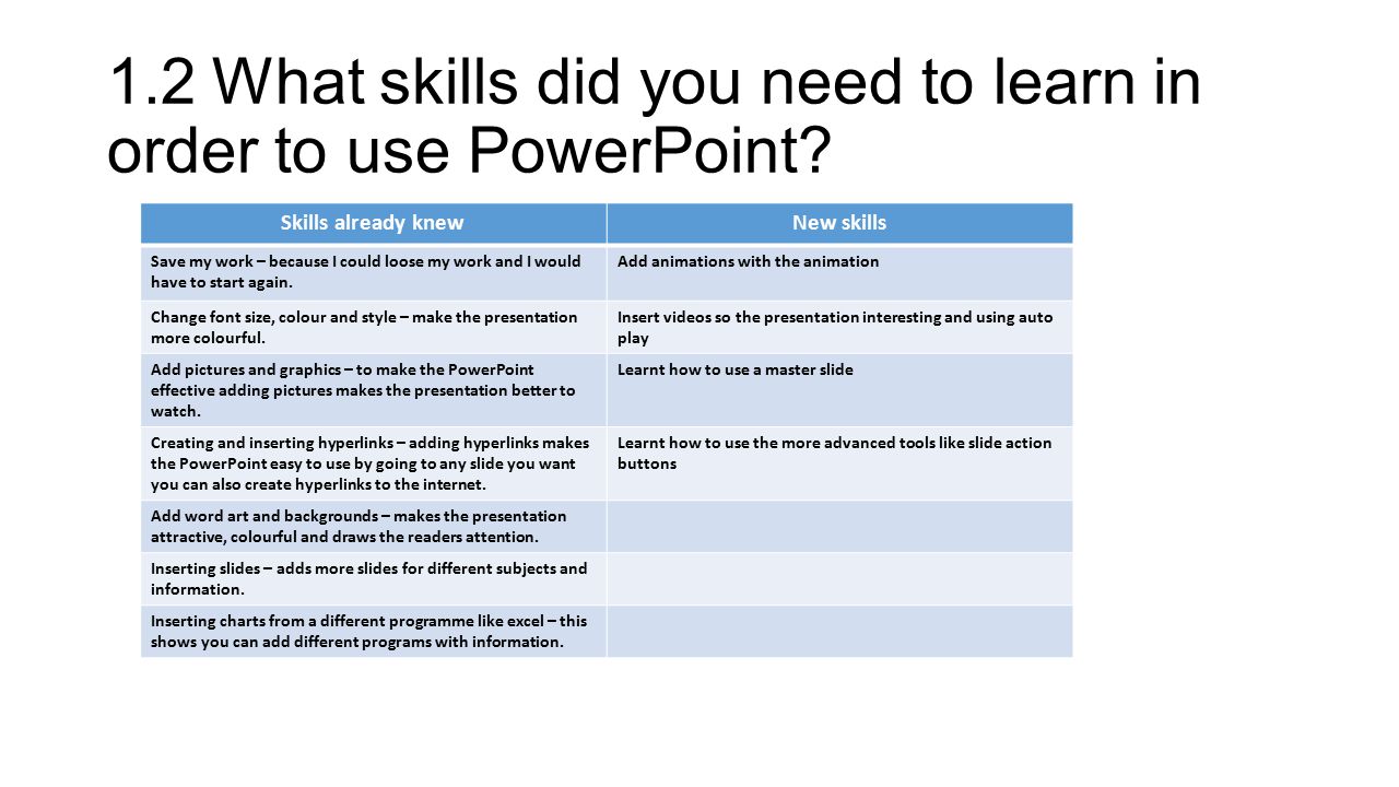 1.2What skills did you need to learn in order to use PowerPoint.