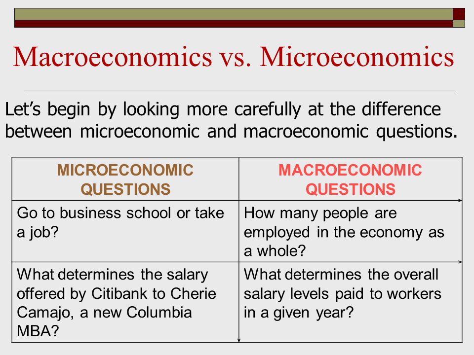 Microeconomics Vs Macroeconomics Chart