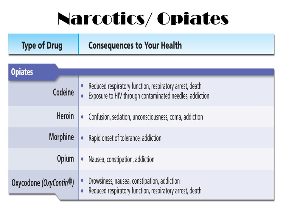 Narcotics/ Opiates