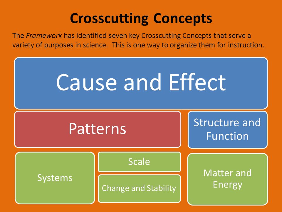 Crosscutting Concepts Cause and Effect Patterns Systems Scale Change and Stability Structure and Function Matter and Energy The Framework has identified seven key Crosscutting Concepts that serve a variety of purposes in science.