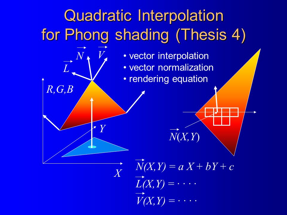 Transformation Of Rendering Algorithms For Hardware Implementation Ph D Thesis By Ali Mohamed Ali Abbas Scientific Supervisor Professor Dr Szirmay Kalos Ppt Download