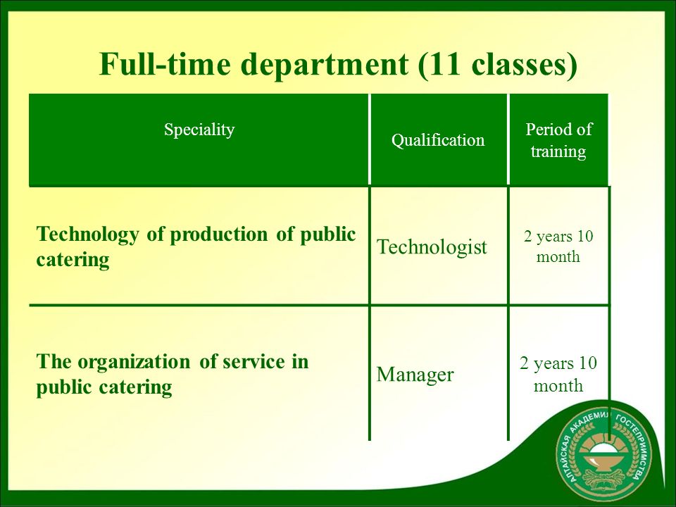 Full-time department (11 classes) Speciality Qualification Period of training Technology of production of public catering Technologist 2 years 10 month The organization of service in public catering Manager 2 years 10 month