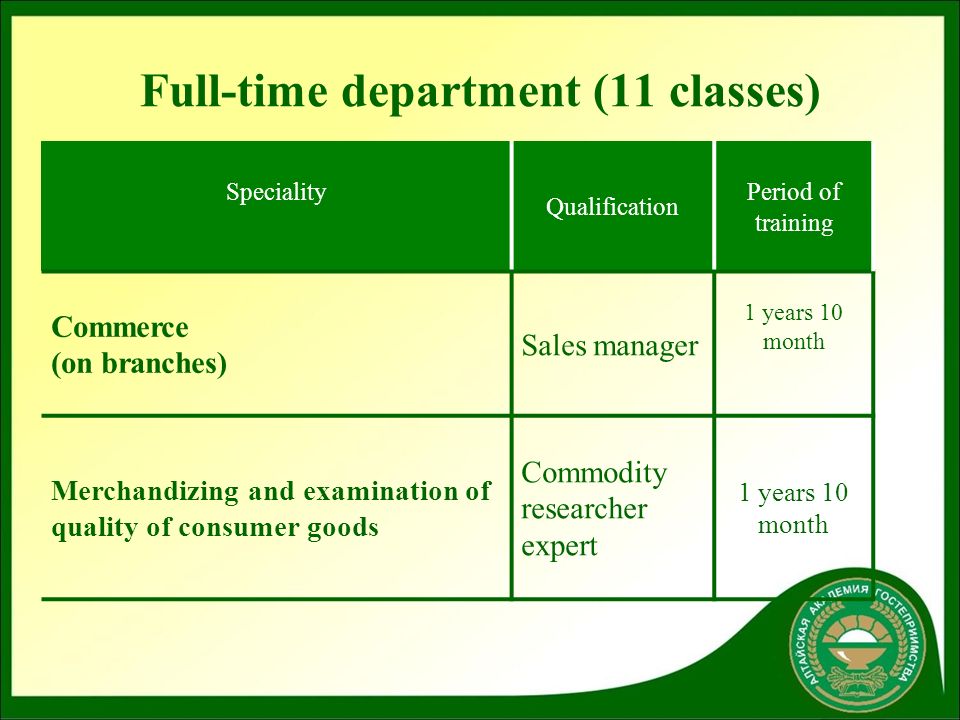 Full-time department (11 classes) Speciality Qualification Period of training Commerce (on branches) Sales manager 1 years 10 month Merchandizing and examination of quality of consumer goods Commodity researcher expert 1 years 10 month