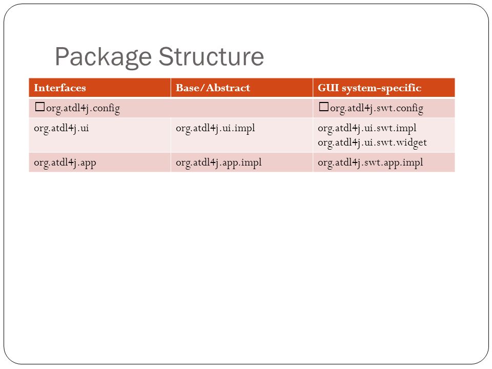 Package Structure InterfacesBase/AbstractGUI system-specific org.atdl4j.configorg.atdl4j.swt.config org.atdl4j.uiorg.atdl4j.ui.implorg.atdl4j.ui.swt.impl org.atdl4j.ui.swt.widget org.atdl4j.apporg.atdl4j.app.implorg.atdl4j.swt.app.impl
