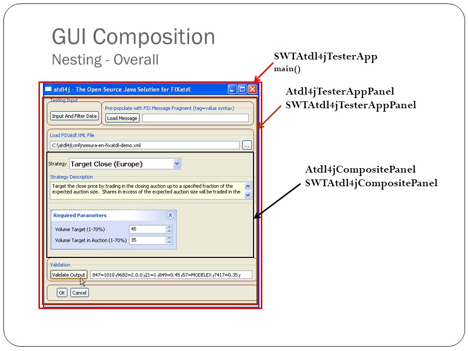 GUI Composition Nesting - Overall SWTAtdl4jTesterApp main() Atdl4jTesterAppPanel SWTAtdl4jTesterAppPanel Atdl4jCompositePanel SWTAtdl4jCompositePanel