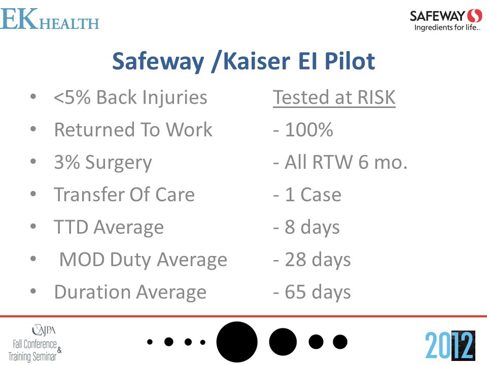 Safeway /Kaiser EI Pilot <5% Back Injuries Tested at RISK Returned To Work - 100% 3% Surgery - All RTW 6 mo.