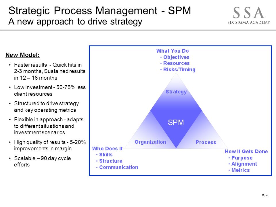 Pg 4 Strategic Process Management - SPM A new approach to drive strategy New Model: Faster results - Quick hits in 2-3 months, Sustained results in 12 – 18 months Low Investment % less client resources Structured to drive strategy and key operating metrics Flexible in approach - adapts to different situations and investment scenarios High quality of results % improvements in margin Scalable – 90 day cycle efforts