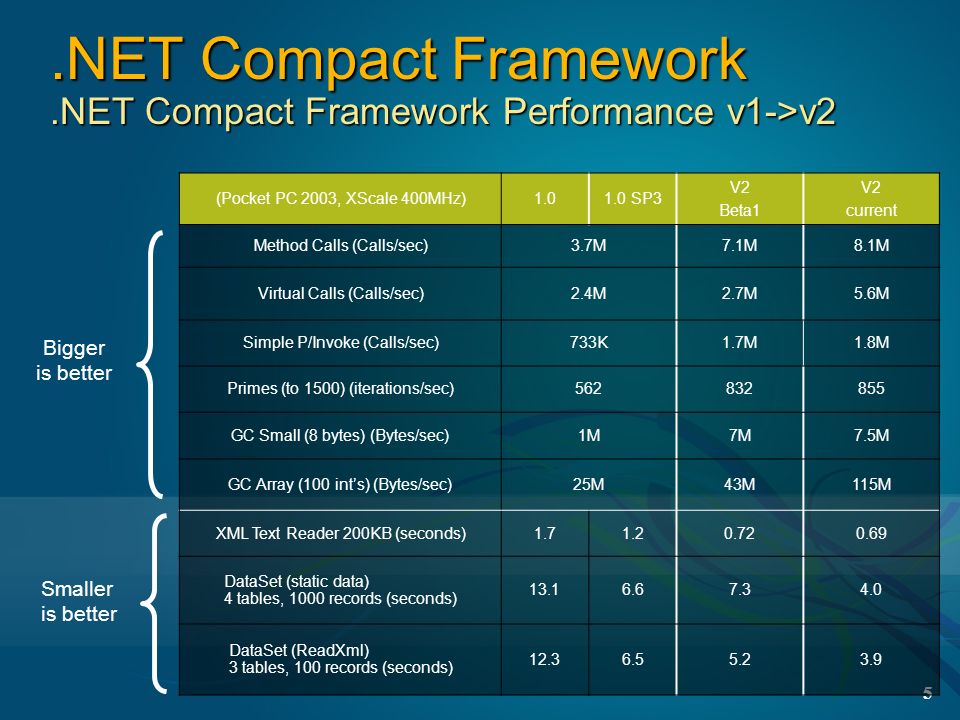 Библиотеки net framework. .Net Compact Framework. Фреймворк .net. Framework 4. .Net Framework примеры.