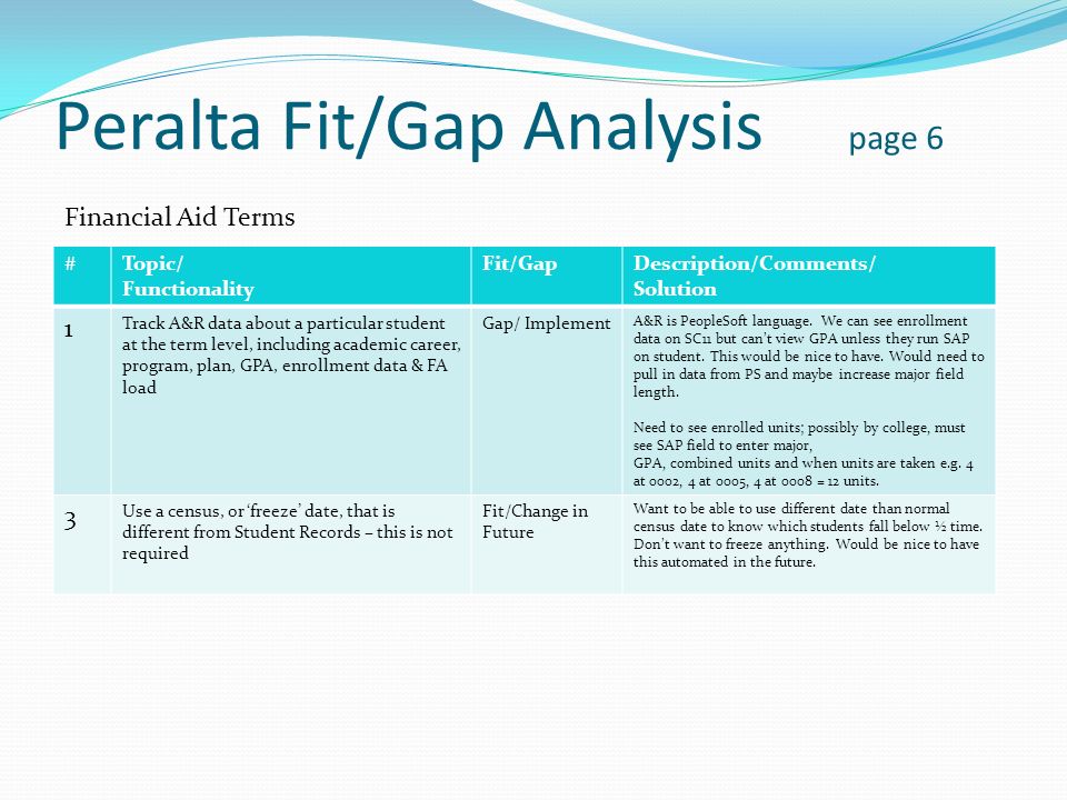 Functions To Be Implemented 03 27 10 Peralta Fit Gap Analysis Topic Functionality Fit Gapdescription Comments Solution 7 Search Match Capabilitygap Ppt Download