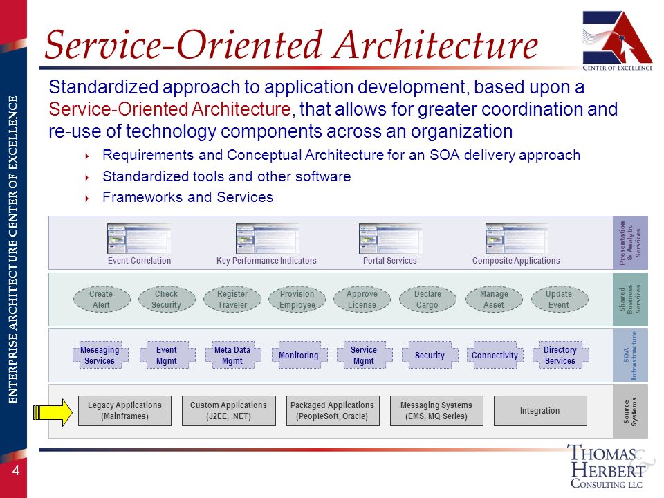 ENTERPRISE ARCHITECTURE CENTER OF EXCELLENCE 4 Service-Oriented Architecture Standardized approach to application development, based upon a Service-Oriented Architecture, that allows for greater coordination and re-use of technology components across an organization  Requirements and Conceptual Architecture for an SOA delivery approach  Standardized tools and other software  Frameworks and Services SOA Infrastructure Shared Business Services Source Systems Legacy Applications (Mainframes) Custom Applications (J2EE,.NET) Packaged Applications (PeopleSoft, Oracle) Messaging Systems (EMS, MQ Series) Integration Presentation & Analytic Services Create Alert Check Security Register Traveler Provision Employee Approve License Declare Cargo Manage Asset Update Event Event CorrelationKey Performance IndicatorsPortal ServicesComposite Applications Messaging Services Event Mgmt Meta Data Mgmt Monitoring Service Mgmt SecurityConnectivity Directory Services