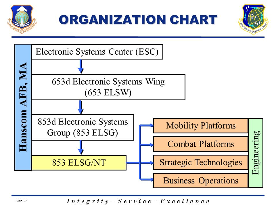Electronic Systems Center Organization Chart