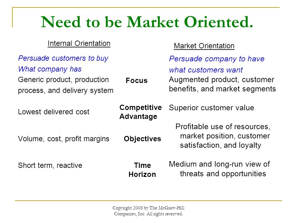 costs of marketing orientation