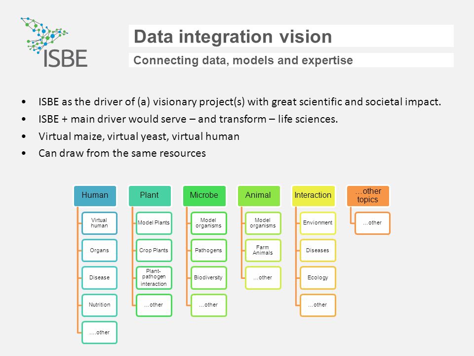 Data integration vision Connecting data, models and expertise ISBE as the driver of (a) visionary project(s) with great scientific and societal impact.