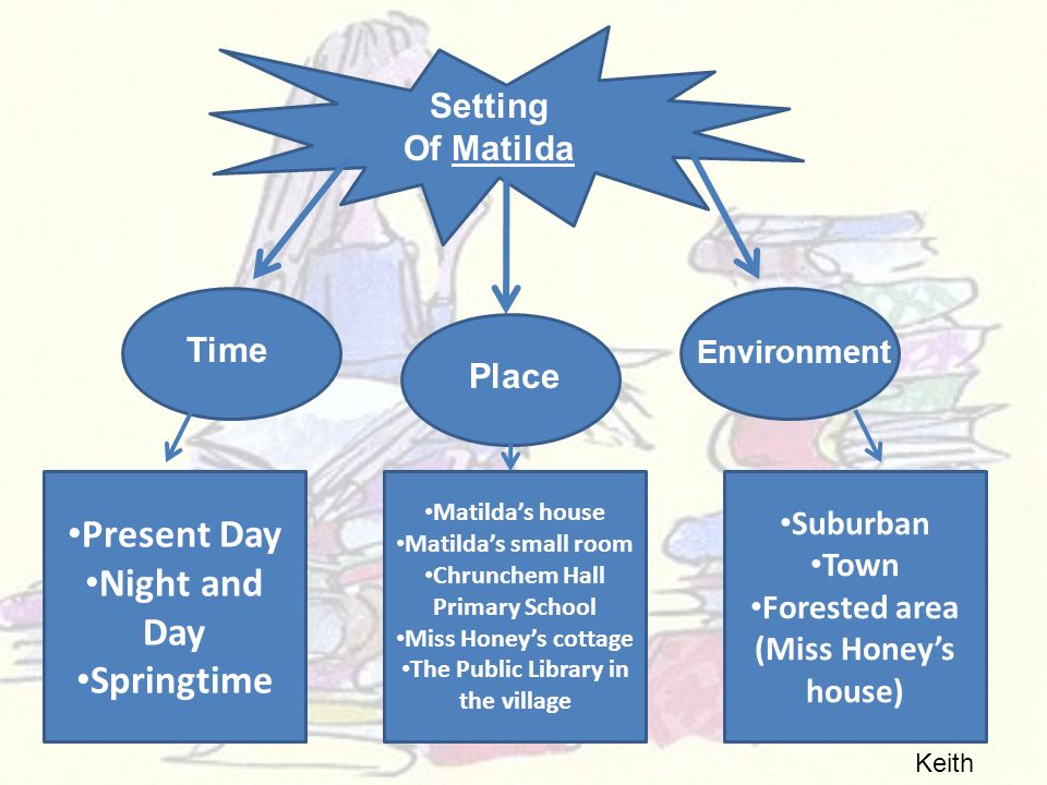 Setting Of Matilda Time Place Environment Present Day Night and Day Springtime Matilda’s house Matilda’s small room Chrunchem Hall Primary School Miss Honey’s cottage The Public Library in the village Suburban Town Forested area (Miss Honey’s house) Keith