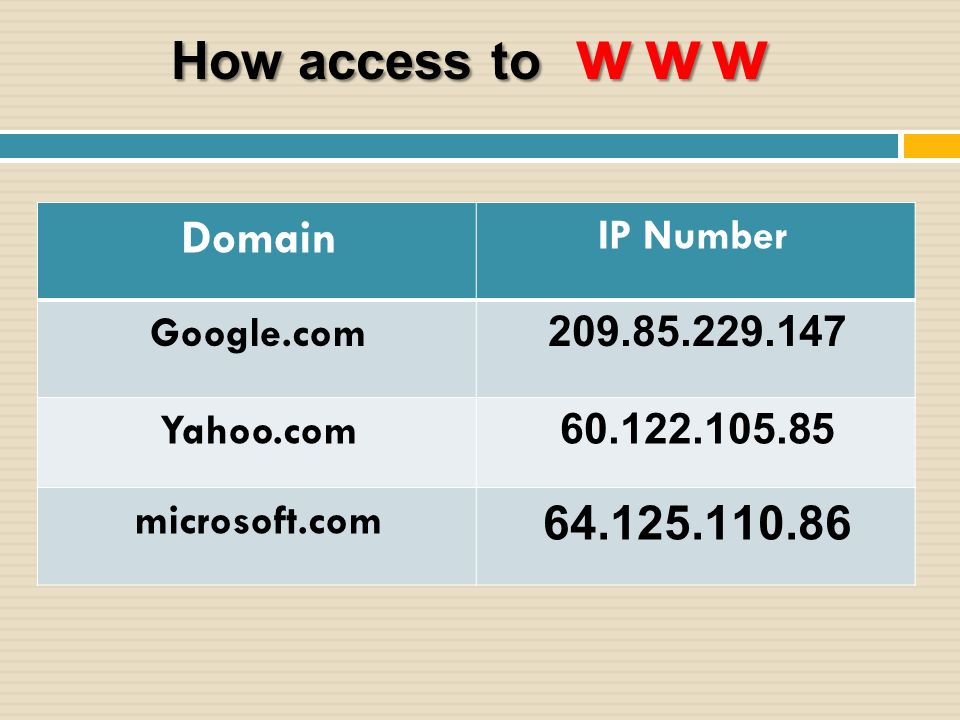 How access to www IP Number Domain Google.com Yahoo.com microsoft.com