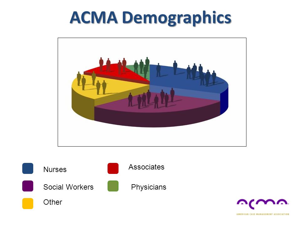 ACMA Mission ACMA Mission To be THE association for Hospital / Health System Case Management
