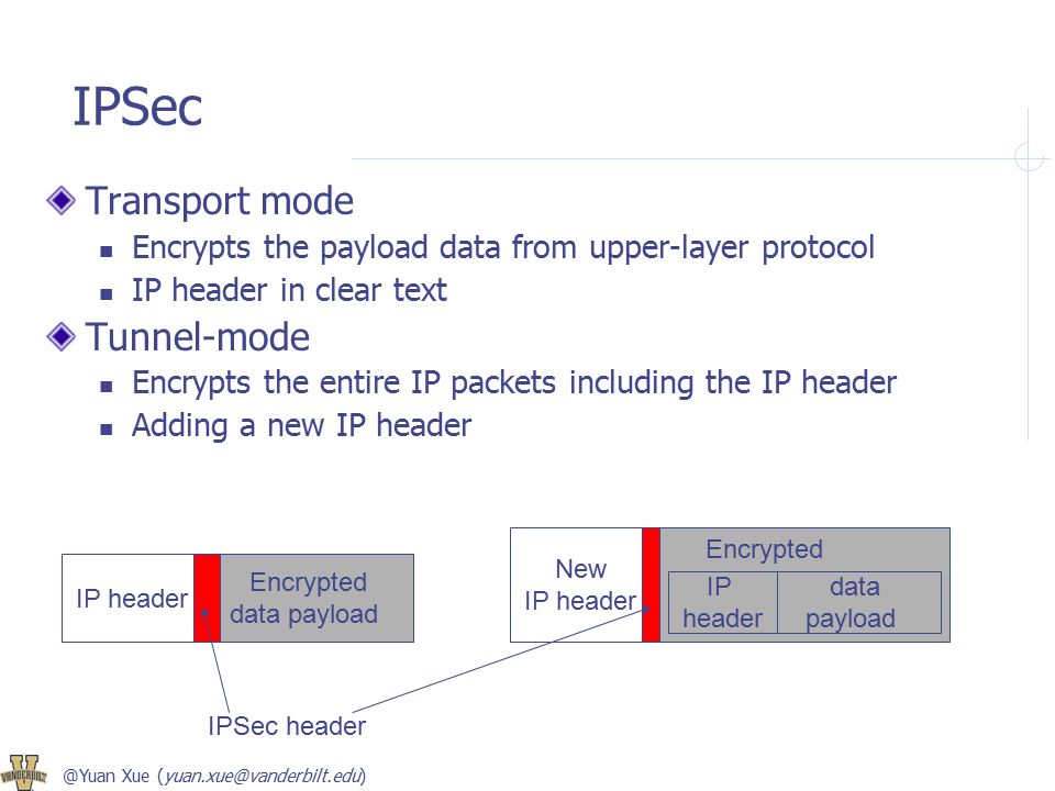 @Yuan Xue IPSec Transport mode Encrypts the payload data from upper-layer protocol IP header in clear text Tunnel-mode Encrypts the entire IP packets including the IP header Adding a new IP header IP header Encrypted data payload New IP header IP header data payload Encrypted IPSec header