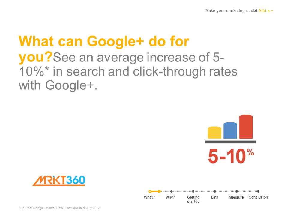 Make your marketing social.Add a + What can Google+ do for you.