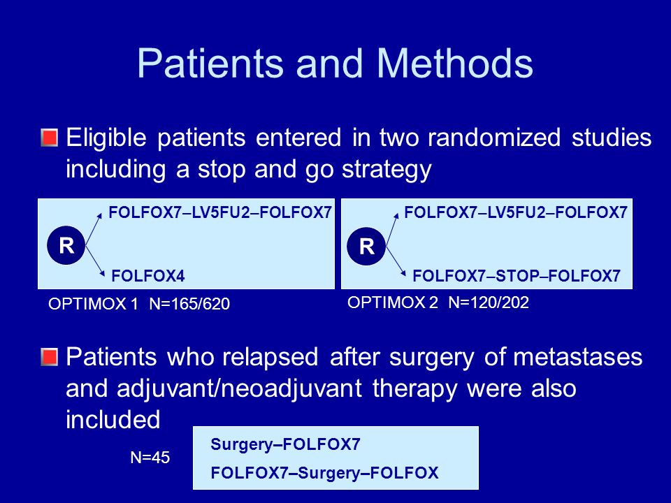 Eligible patients entered in two randomized studies including a stop and go strategy Patients who relapsed after surgery of metastases and adjuvant/neoadjuvant therapy were also included Patients and Methods R FOLFOX7–LV5FU2–FOLFOX7 FOLFOX4 FOLFOX7–LV5FU2–FOLFOX7 FOLFOX7–STOP–FOLFOX7 R OPTIMOX 1 N=165/620 OPTIMOX 2 N=120/202 FOLFOX7–Surgery–FOLFOX Surgery–FOLFOX7 N=45