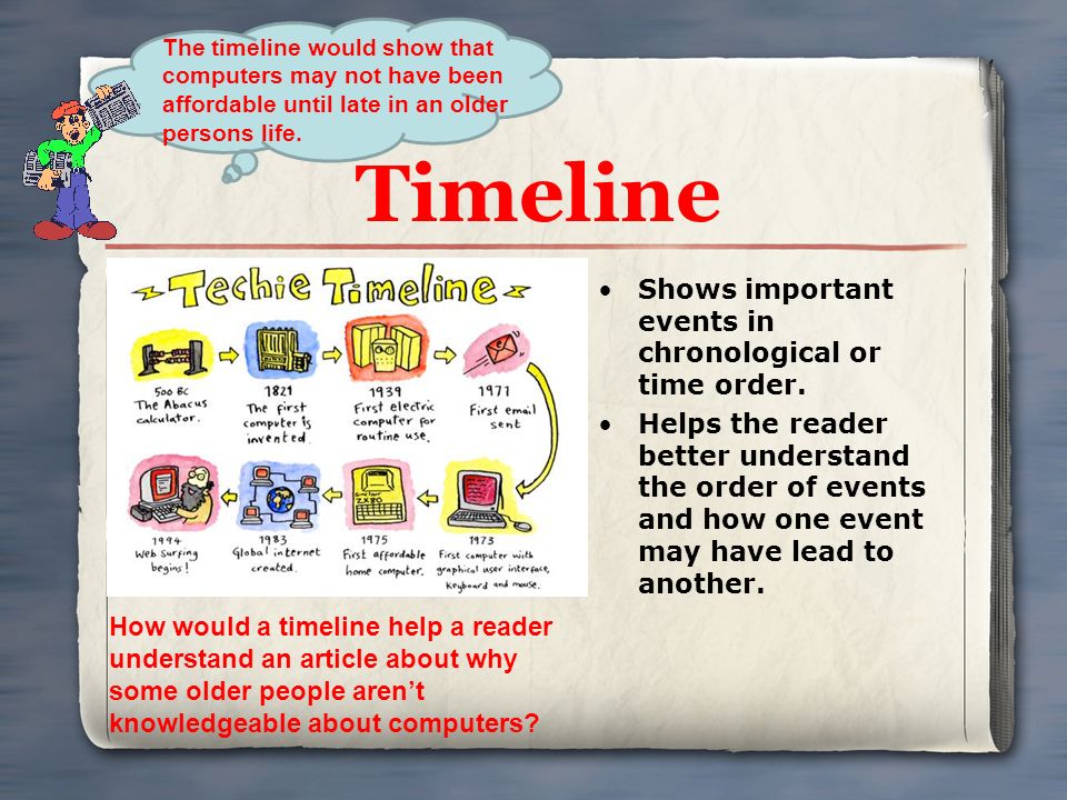Timeline Shows important events in chronological or time order.