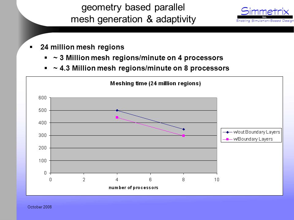 October 2008 geometry based parallel mesh generation & adaptivity  24 million mesh regions  ~ 3 Million mesh regions/minute on 4 processors  ~ 4.3 Million mesh regions/minute on 8 processors