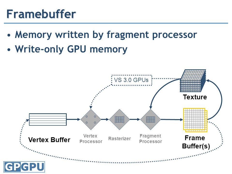 Aaron Lefohn University of California, Davis GPU Memory Model Overview. -  ppt download