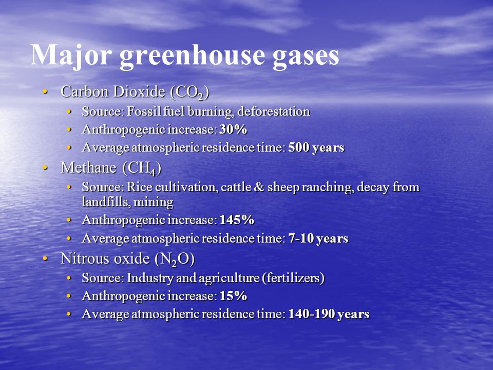 Major greenhouse gases Carbon Dioxide (CO 2 )Carbon Dioxide (CO 2 ) Source: Fossil fuel burning, deforestationSource: Fossil fuel burning, deforestation Anthropogenic increase: 30%Anthropogenic increase: 30% Average atmospheric residence time: 500 yearsAverage atmospheric residence time: 500 years Methane (CH 4 )Methane (CH 4 ) Source: Rice cultivation, cattle & sheep ranching, decay from landfills, miningSource: Rice cultivation, cattle & sheep ranching, decay from landfills, mining Anthropogenic increase: 145%Anthropogenic increase: 145% Average atmospheric residence time: 7-10 yearsAverage atmospheric residence time: 7-10 years Nitrous oxide (N 2 O)Nitrous oxide (N 2 O) Source: Industry and agriculture (fertilizers)Source: Industry and agriculture (fertilizers) Anthropogenic increase: 15%Anthropogenic increase: 15% Average atmospheric residence time: yearsAverage atmospheric residence time: years