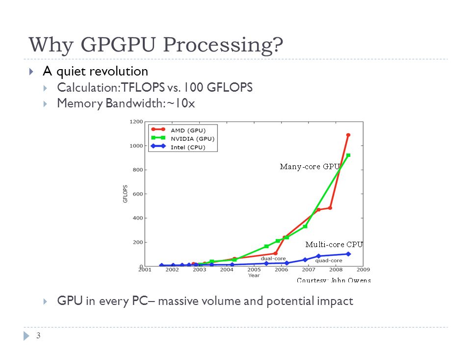 Using The CUDA Programming Model 1 Leveraging GPUs for Application  Acceleration Dan Ernst, Brandon Holt University of Wisconsin – Eau Claire.  - ppt download